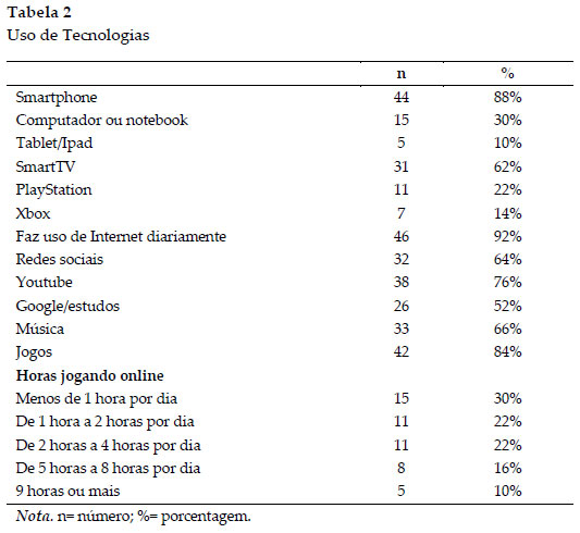 Dependência em Internet e Jogos Electrónicos