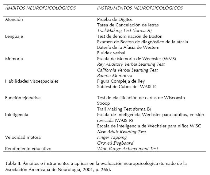 Manual De Neuropsicologia Tirapu.pdfl