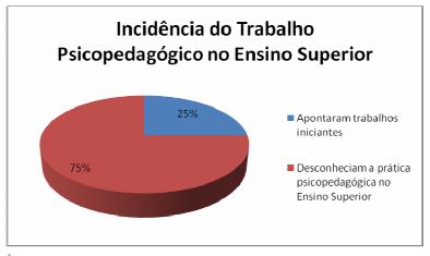 O psicopedagogo tem de pesquisar o potencial de aprendizagem da