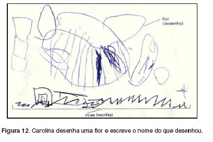 Garatujas: o que os desenhos dizem sobre as crianças na primeira