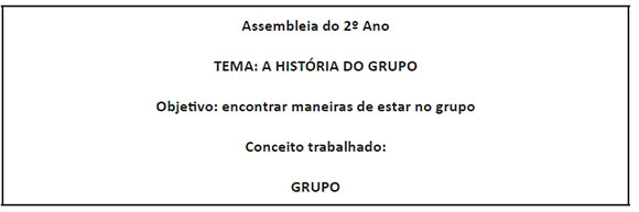 Assembleias dramatizadas e formação de grupo relatos de