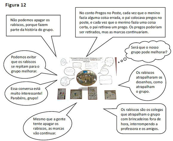 Assembleias dramatizadas e formação de grupo relatos de