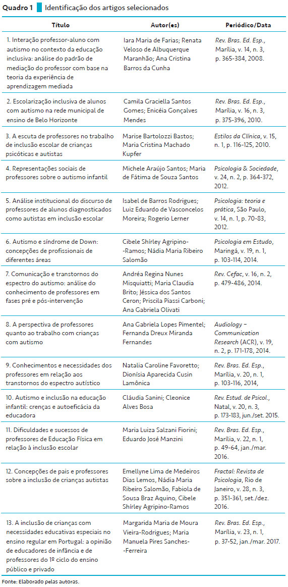 PDF) Inclusão Educacional De Crianças Com Deficiência Na Educação Infantil:  Um Estudo De Caso