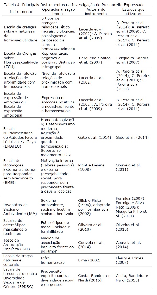 PDF) Cor de pele e orientação sexual: Sentidos e discursos