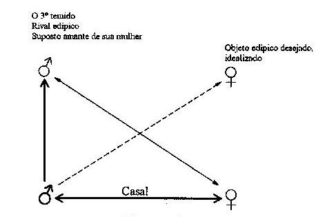 triangulação amorosa