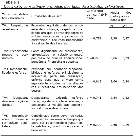 O+significado+do+trabalho