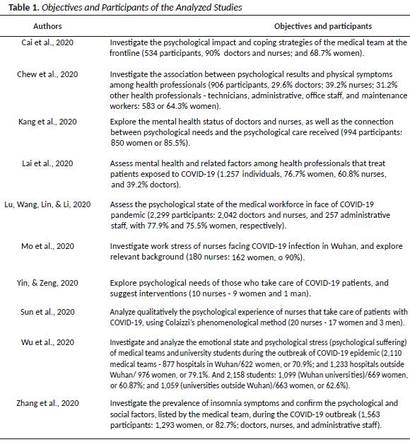 Frontiers  Psychological Distress During the COVID-19 Pandemic in Patients  With Mental or Physical Diseases