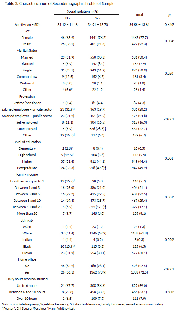 PDF) Psychometric evaluation of the SF-36 (v.2) questionnaire in a  probability sample of Brazilian households: Results of the survey Pesquisa  Dimensões Sociais das Desigualdades (PDSD), Brazil, 2008