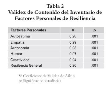 Métodos e instrumentos para medir la resiliencia: una alternativa peruana