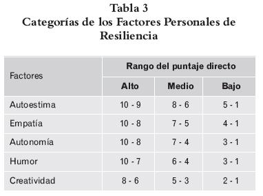 Tabla de Resistencia y Debilidades, Wiki Padventure