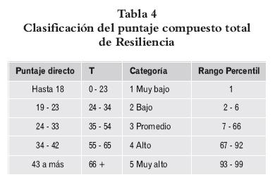 Tabla de Resistencia y Debilidades, Wiki Padventure