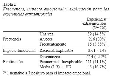 Significado percepcion extrasensorial