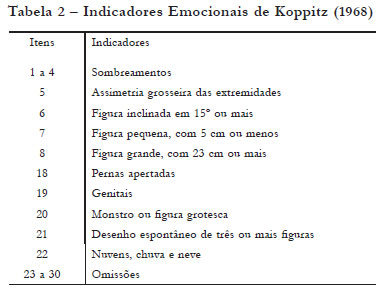 Anamnese Psicológica  Manuais, Projetos, Pesquisas Psicologia