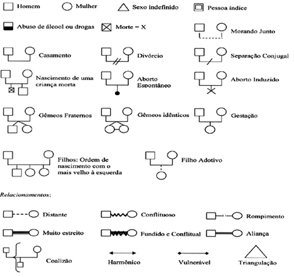 Conceito de Triangulação nas relações familiares na teoria de