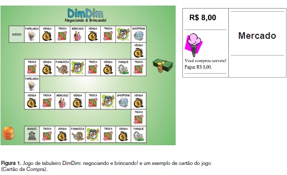 Jogo De Tabuleiro Para Ensino De Habilidades Monetárias Grau De Aprendizagem De Diferentes 9786