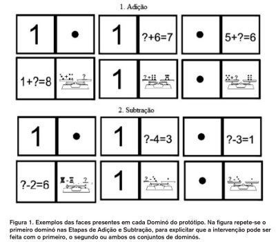 Exemplos das faces presentes em cada Dominó do protótipo. Na figura