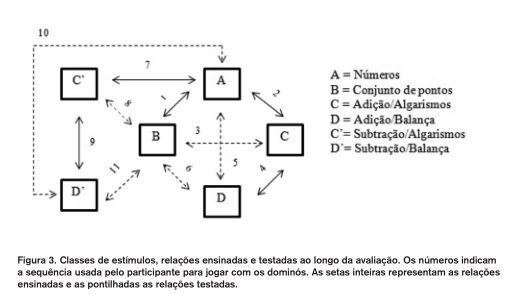 O Jogo Sem Regras  Prototipação de jogo de tabuleiro