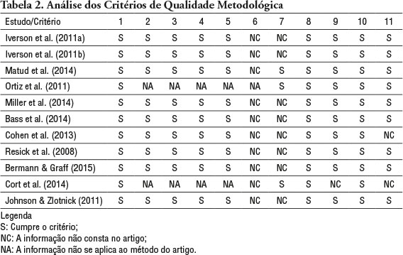 Caixa dos medos: estratégias de enfrentamento e reestruturação cognitiva do  medo - Sinopsys Editora