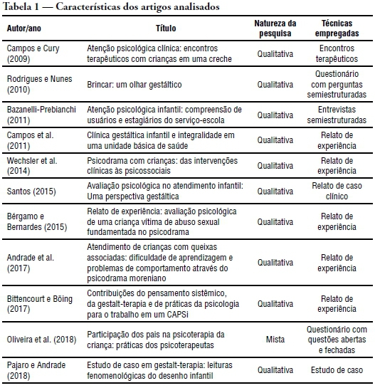 ANAMNESE CLINICA PSICOLOGICA, Exercícios Psicologia