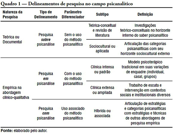 Pesquisa em educação comparada: abordagens e método