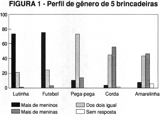 Brincadeiras Infantis, PDF, Futebol