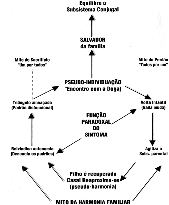 TRIANGULAÇÃO FAMILIAR: esse hábito comum de interação familiar