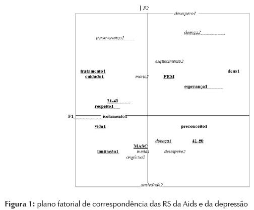 Soropositivo: A banalização – “Esta tudo normal, é só você tomar