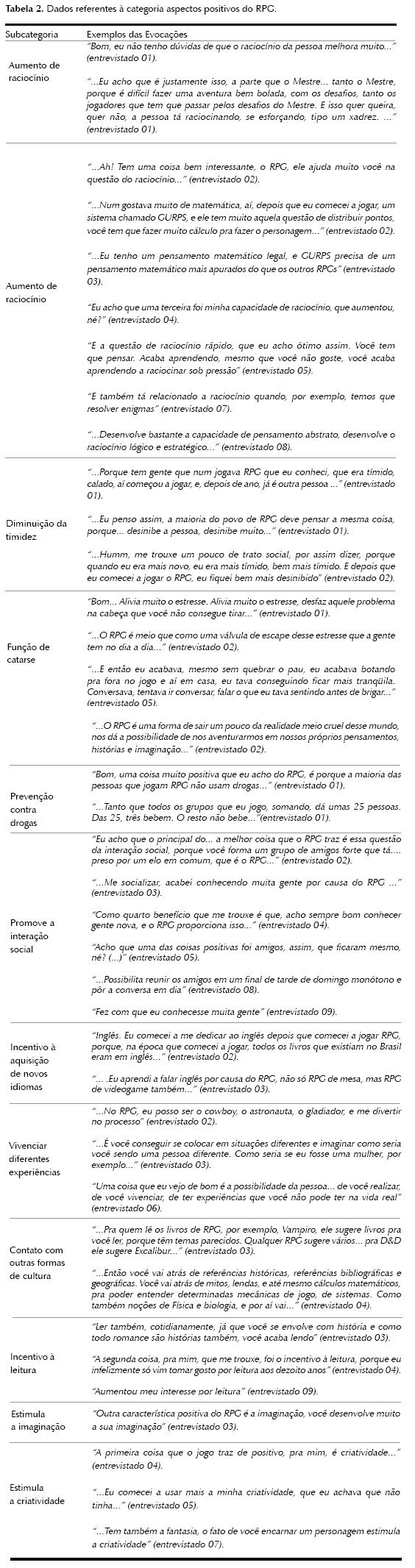 A concepção do role-playing game (RPG) em jogadores sistemáticos