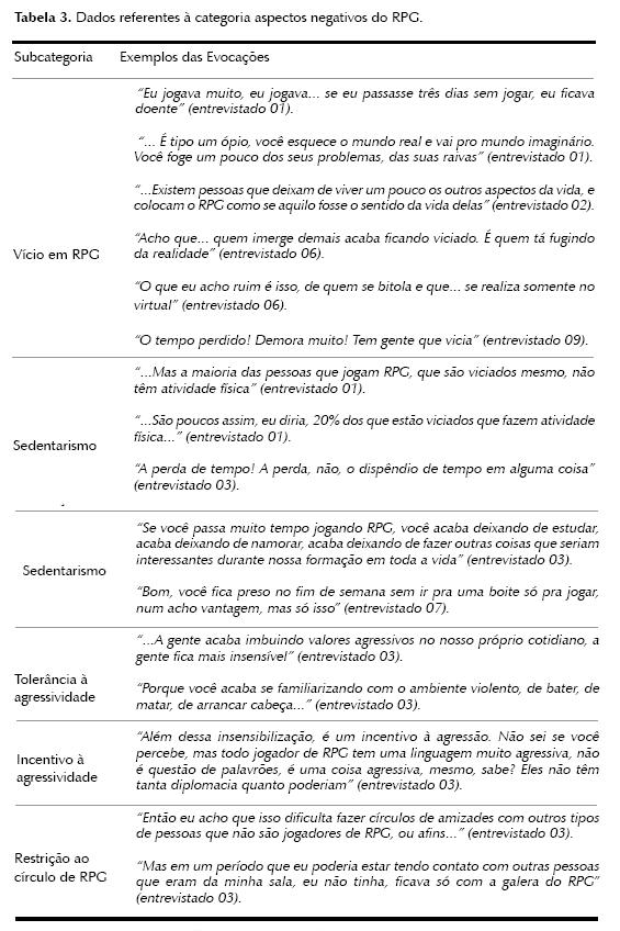 A concepção do role-playing game (RPG) em jogadores sistemáticos