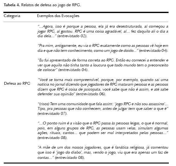 A concepção do role-playing game (RPG) em jogadores sistemáticos