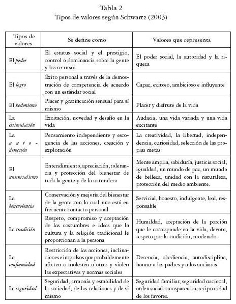 Tipos De Valores