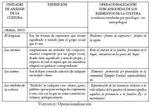 DEFINICION INVESTIGACION DESCRIPTIVA definicion investigacion descriptiva: