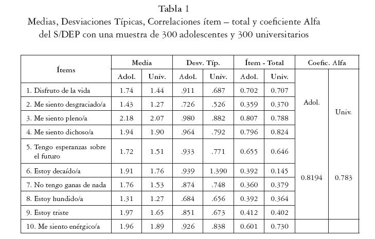 Cuestionario de Depresión