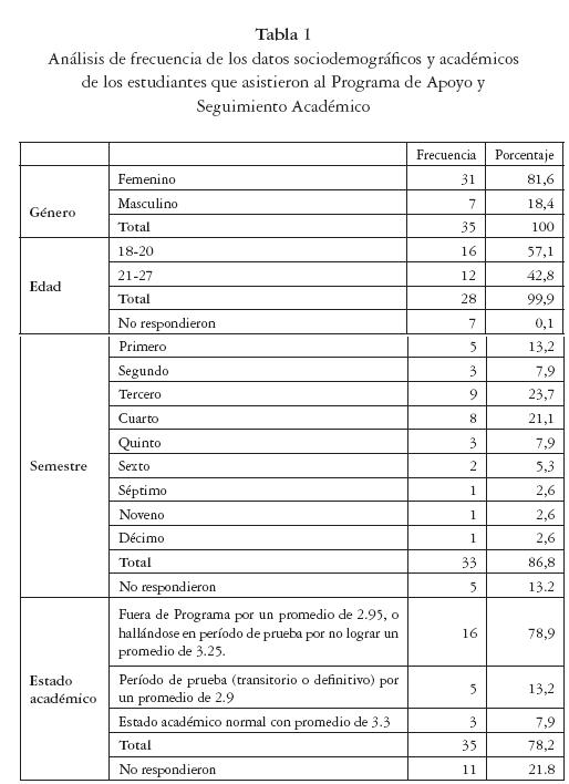 FORMATO DE EVALUACION PARA DOCENTES EN PERIODO DE PRUEBA formato de evaluacion para docentes en periodo de prueba: