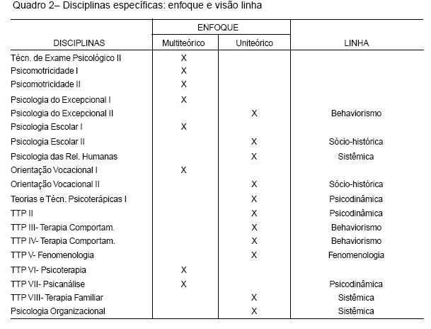 Grade Curricular - Disciplinas - Psicologia UFMG 