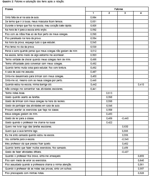 Teste de Ansiedade, PDF, Ansiedade