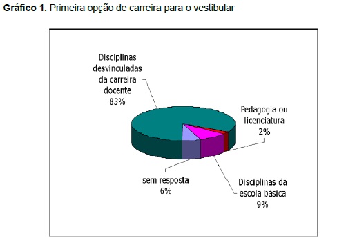 Desmotivados com a carreira, professores abandonam a sala de aula