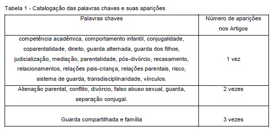 GUARDA COMPARTILHADA  - Pai Legal