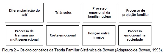 Contribuições de Murray Bowen à terapia familiar sistêmica