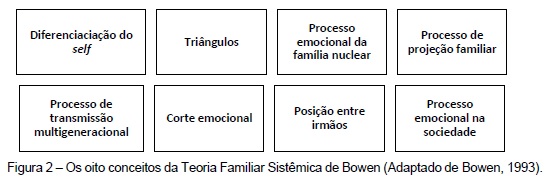 Família e o processo de diferenciação na perspectiva de Murray