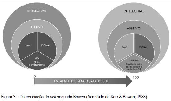 Padrão Sistêmico: triangulação 