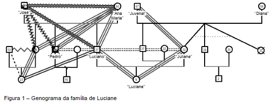 Conceito de Triangulação nas relações familiares na teoria de