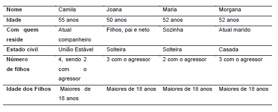 Violência contra a mulher: sofrimento silencioso