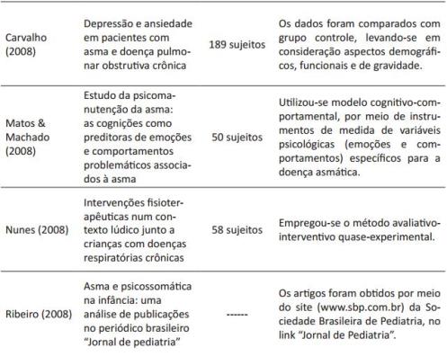 SciELO - Saúde Pública - Lean production e riscos psicossociais: o