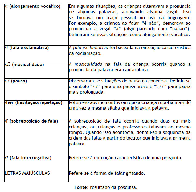 Vogais online exercise for MATERNAL