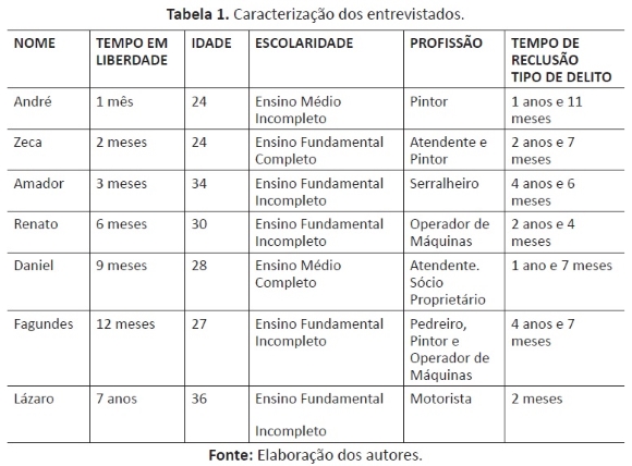 TERMOS E GÍRIAS UTILIZADOS POR DETENTOS