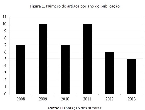 Os Jogos Online e o Comportamento Social, PDF, Videogames