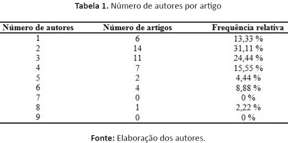 Jogos eletrônicos, educação e violência