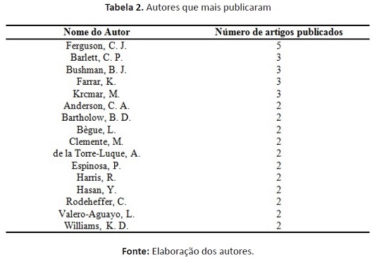 Violência nos jogos de videogame: exagero ou parte do entretenimento?