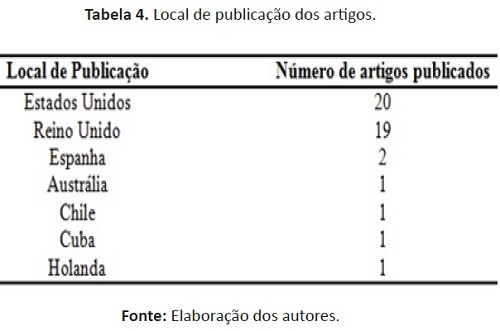 Violência nos jogos de videogame: exagero ou parte do entretenimento?